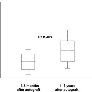 lvef dysfunction|lvef improvement within 6 months.